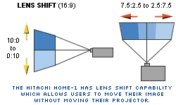 Lens shift
